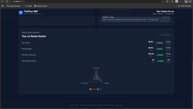 FinFlow 360° — SME Survival Intelligence Engine – screenshot 4