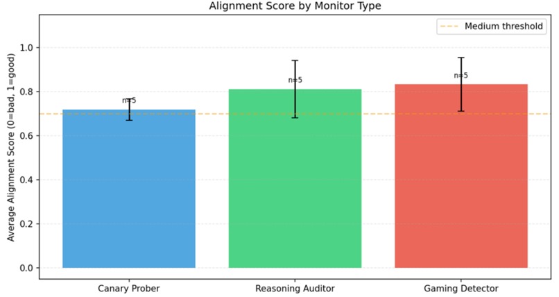 Emberwatch – screenshot 3
