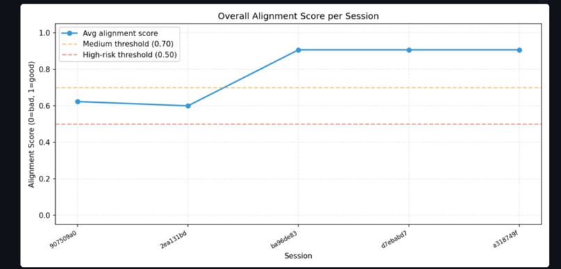 Emberwatch – screenshot 5
