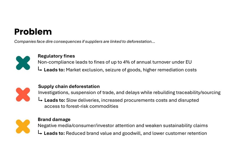 CanopyGuard — Supply Chain Deforestation Risk Tracker – screenshot 2