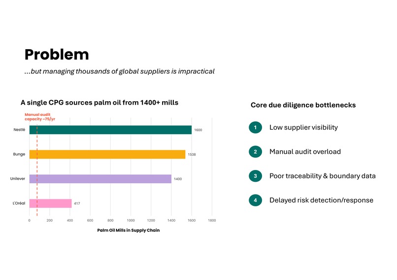 CanopyGuard — Supply Chain Deforestation Risk Tracker – screenshot 3