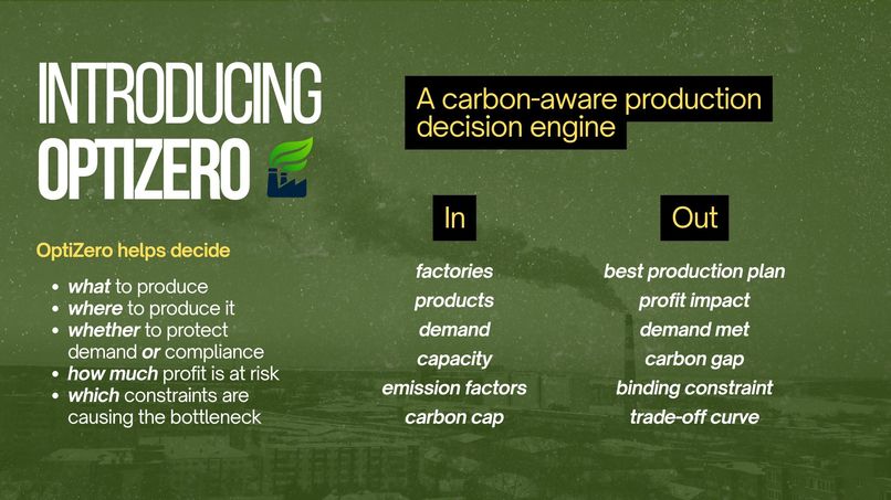 OptiZero – screenshot 2