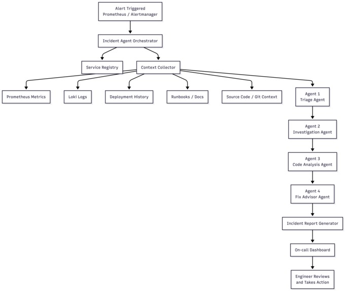 Incident Response Agent – screenshot 1