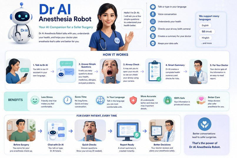 Dr AI Anesthesia Robot – screenshot 3
