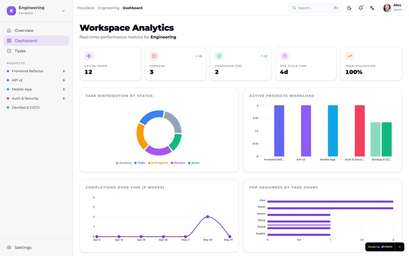 FlowDeck — Enterprise Task Workspace – screenshot 2