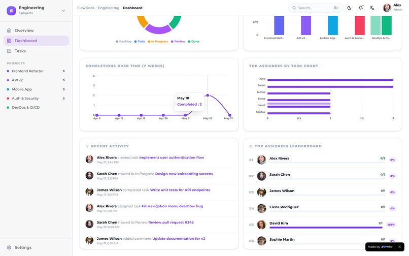 FlowDeck — Enterprise Task Workspace – screenshot 3