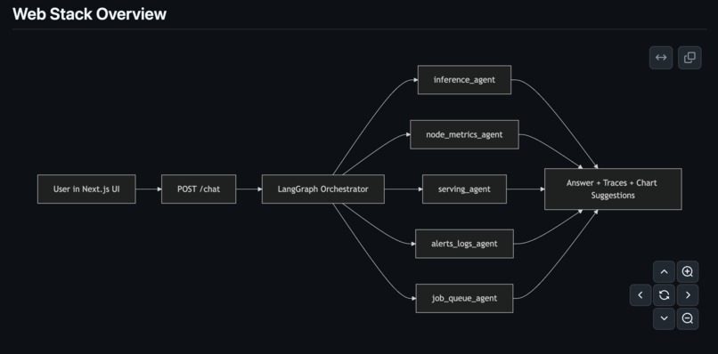 AI ops factory – screenshot 1