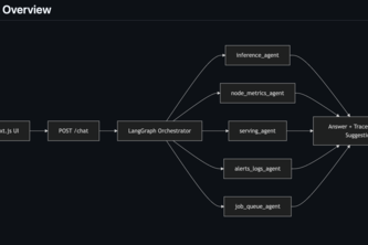 AI ops factory