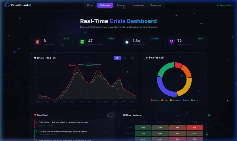 CrisisGuard: Privacy-First AI Triage – screenshot 2