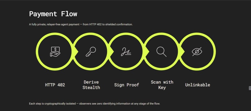Veil Protocol – screenshot 2