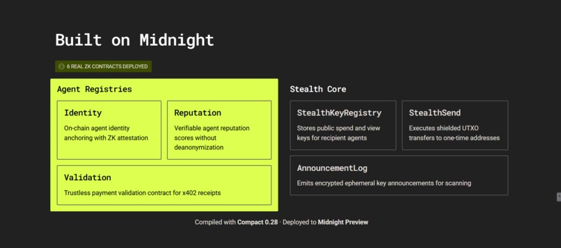 Veil Protocol – screenshot 3
