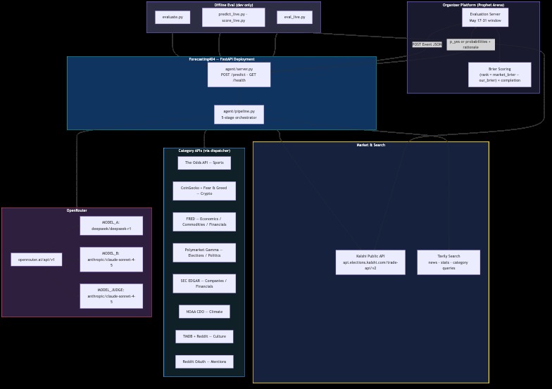 Forecasting404 – screenshot 1