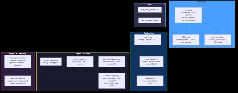 Forecasting404 – screenshot 2