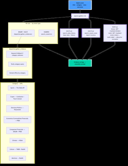 Forecasting404 – screenshot 3