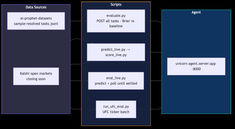 Forecasting404 – screenshot 4