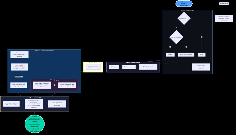 Forecasting404 – screenshot 5