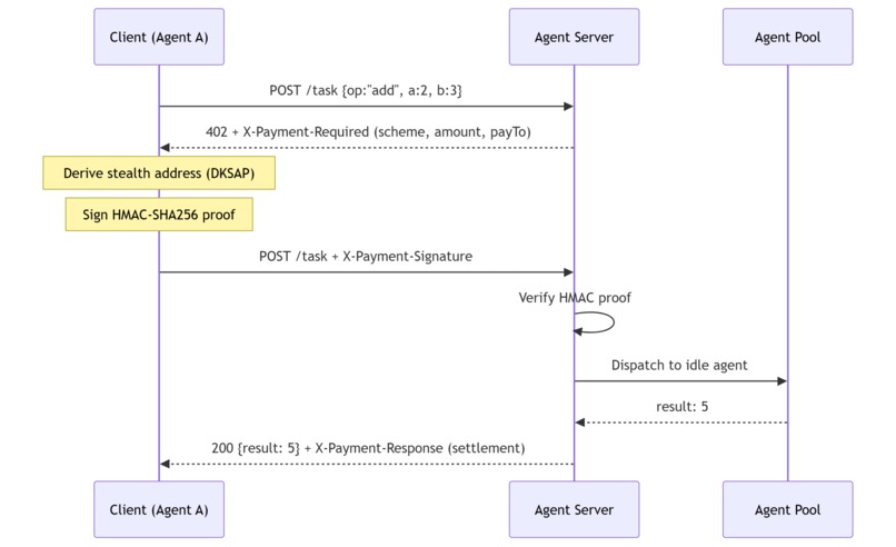 Veil Protocol – screenshot 4