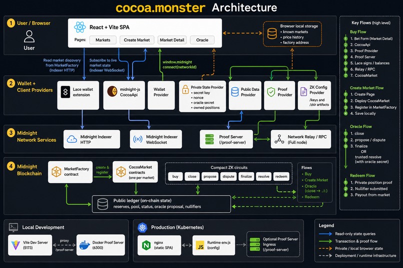 Cocoa Monster – screenshot 2