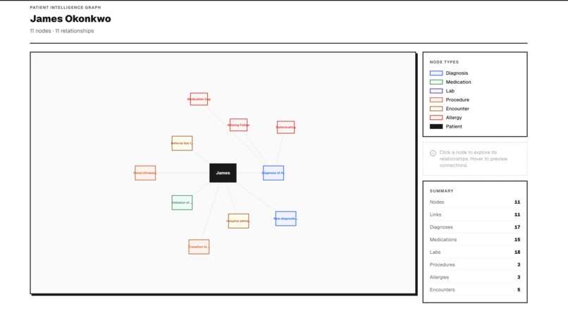 CareTrace OS – screenshot 3
