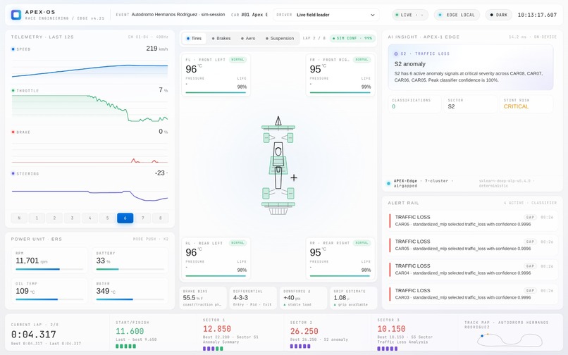 F1 Edge Intelligence – screenshot 2