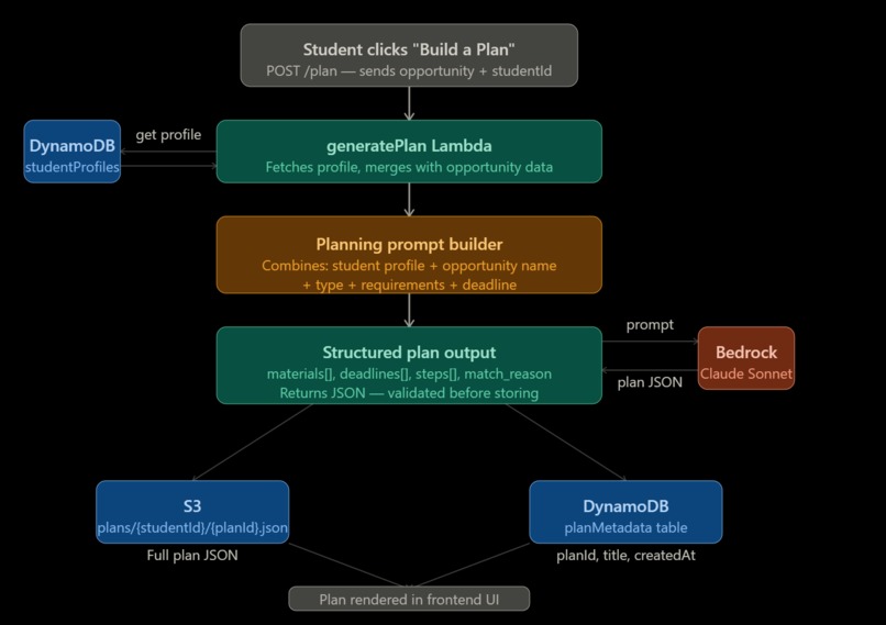 Edupath – screenshot 7