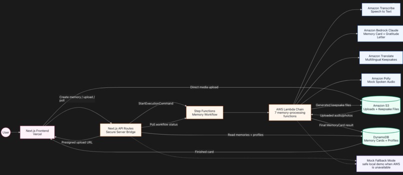 Before I Forget – screenshot 1