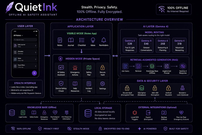 QuietInk – screenshot 1