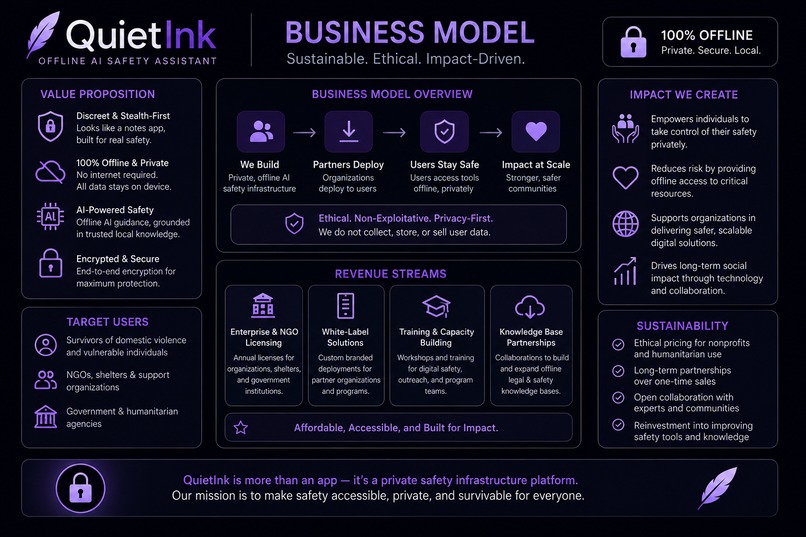 QuietInk – screenshot 2