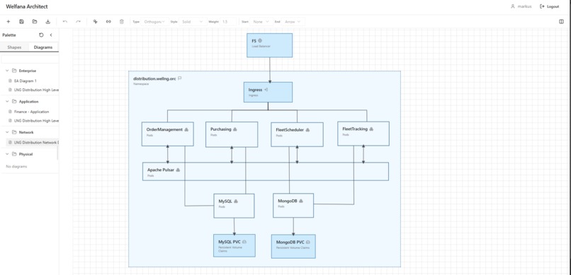 Welfana Architect – screenshot 3