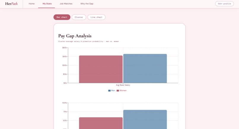 HerPath – screenshot 3