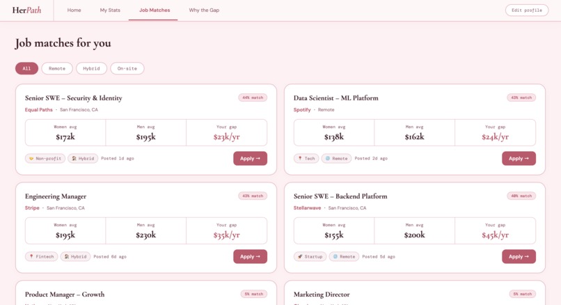 HerPath – screenshot 4