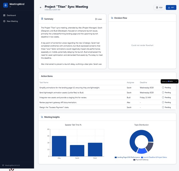 MeetingMind AI – screenshot 2