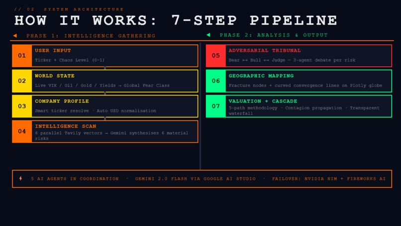 Project Doomsday – screenshot 3