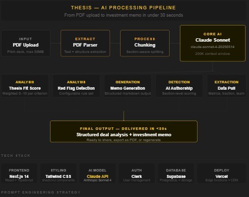 Thesis – screenshot 6