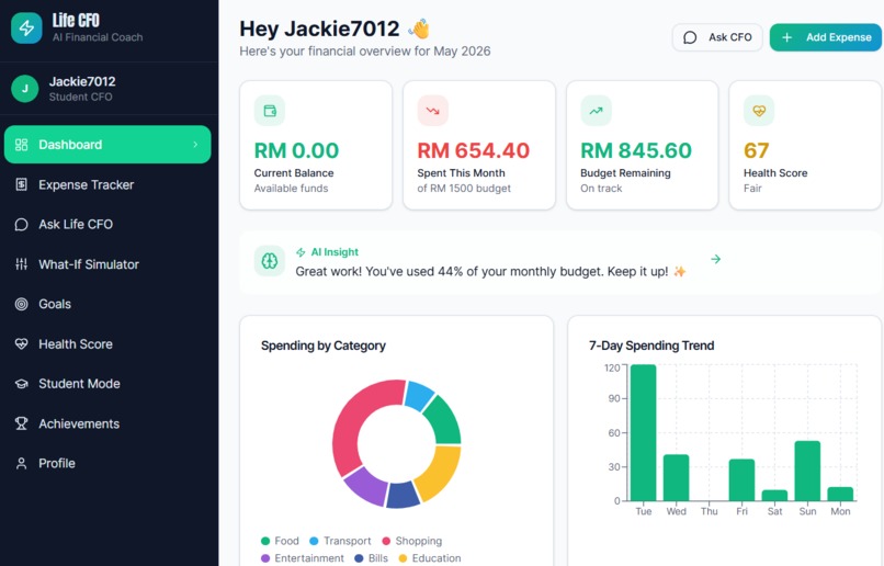 Life CFO – screenshot 2