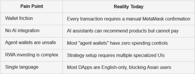 HashGate AI: PayFi & RWA Investment Agent – screenshot 1