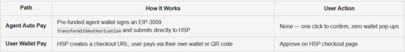 HashGate AI: PayFi & RWA Investment Agent – screenshot 3