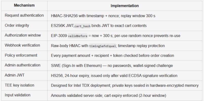HashGate AI: PayFi & RWA Investment Agent – screenshot 4