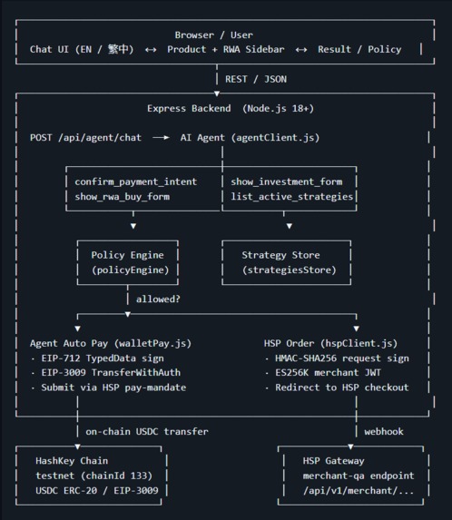 HashGate AI: PayFi & RWA Investment Agent – screenshot 8