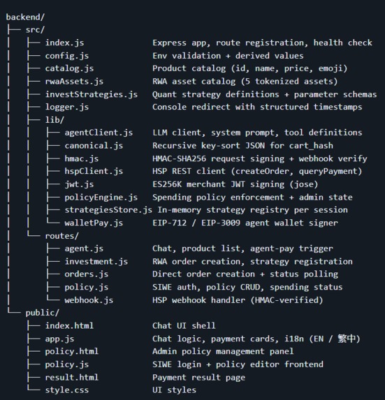 HashGate AI: PayFi & RWA Investment Agent – screenshot 9