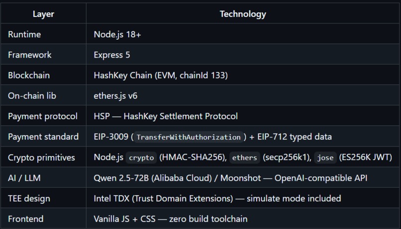 HashGate AI: PayFi & RWA Investment Agent – screenshot 10