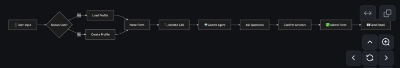 Cauli Forms – screenshot 7
