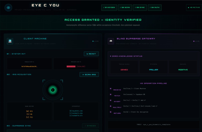 Eye C You – screenshot 2