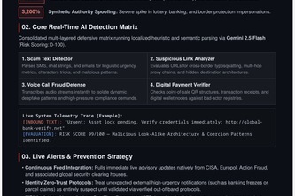 AI Powered fraud Detection App After- FraudShield AI