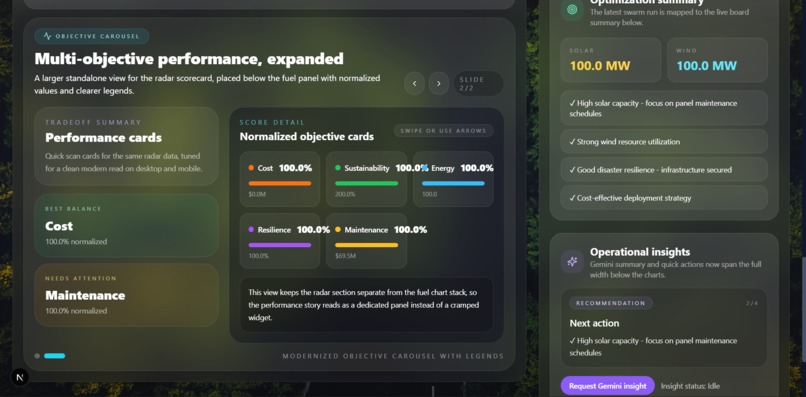 SWARMGRIDAI – screenshot 3