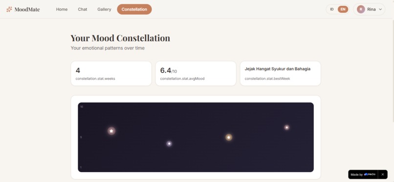 MoodMate – screenshot 5
