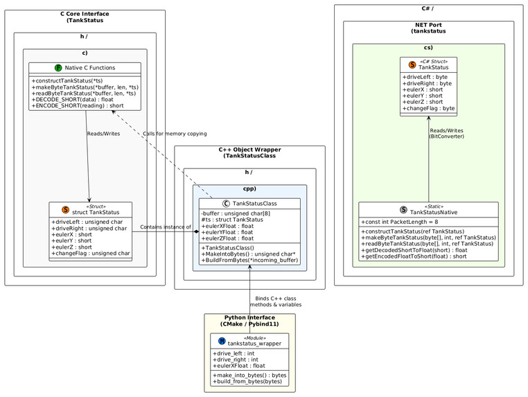 TankBot Stabalization Platform – screenshot 6