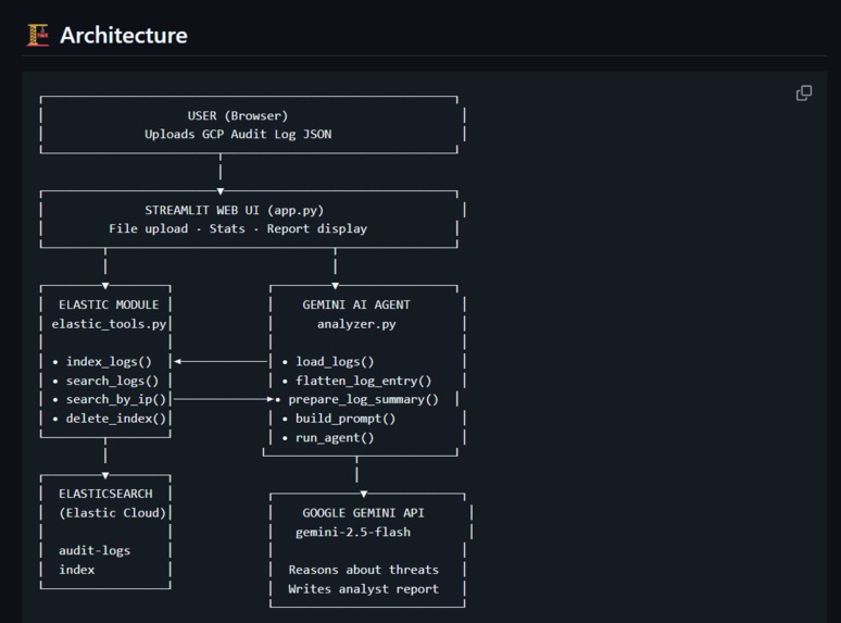LogLens - Autonomous Cloud Audit Log Investigator – screenshot 4