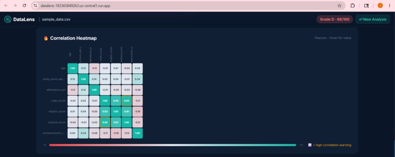DataLens – screenshot 2