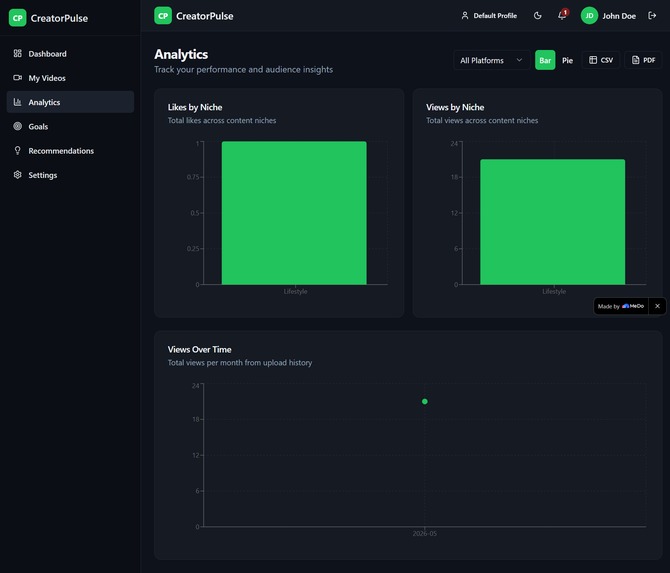 CreatorPulse – screenshot 4